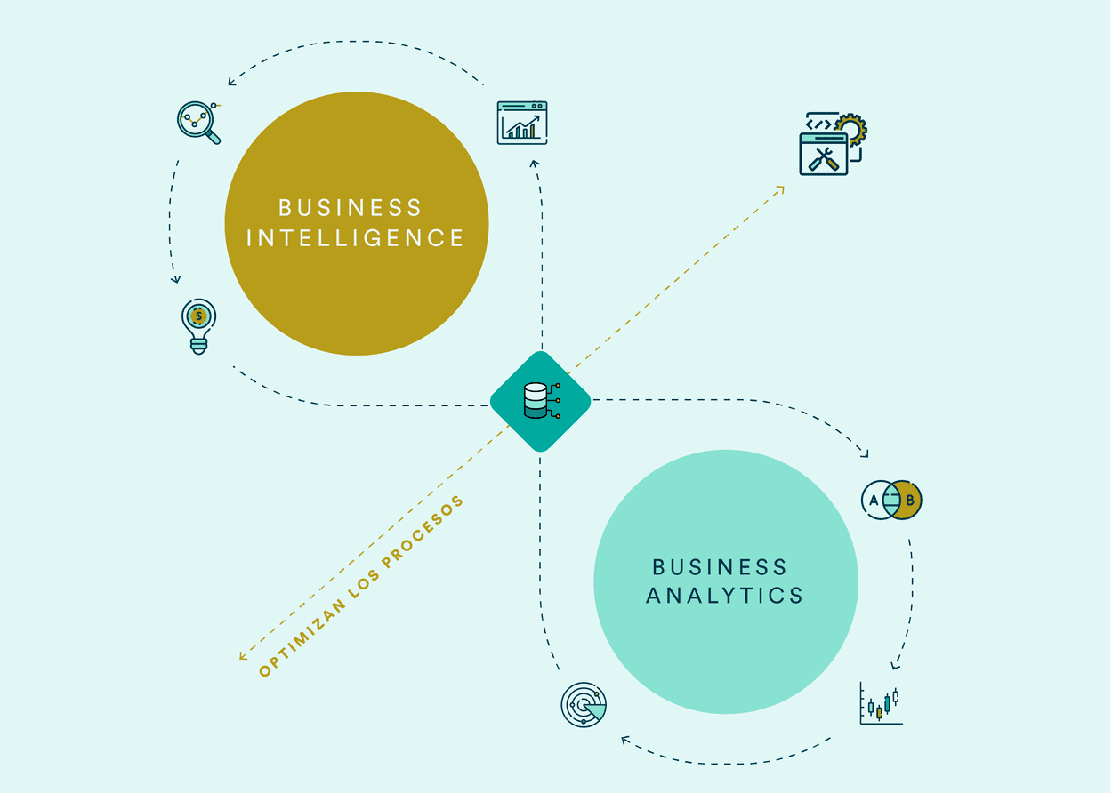 diferencias entre business inteligence y business analytics