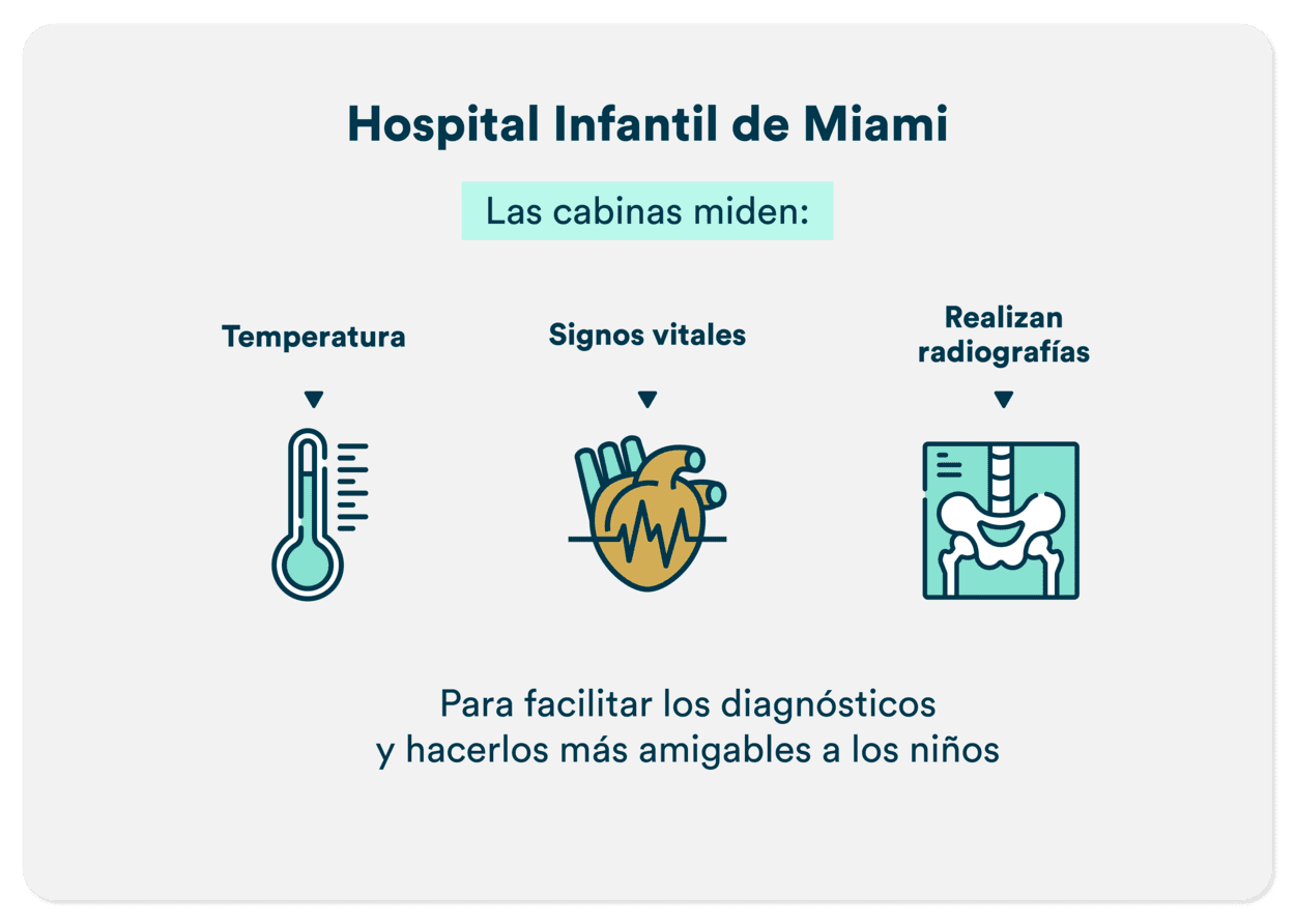 Hospital Infantil de Miami es Data Driven