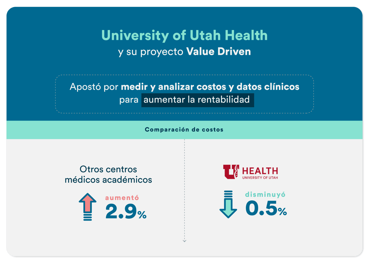 Value Driven: University of Utah Health